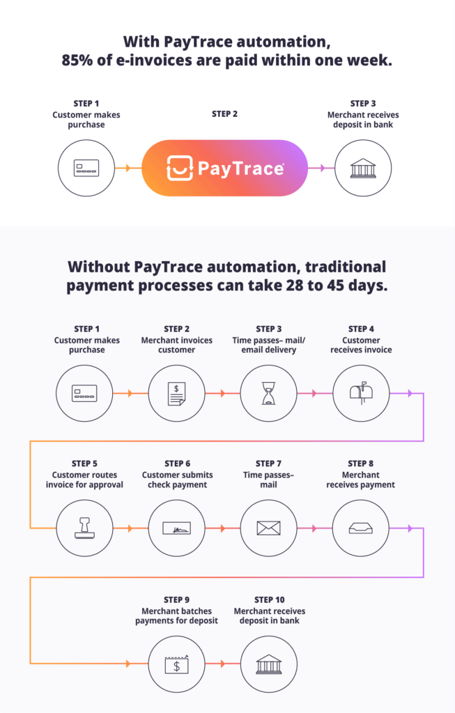 ar process infographic