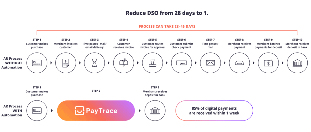 infographic of AR process